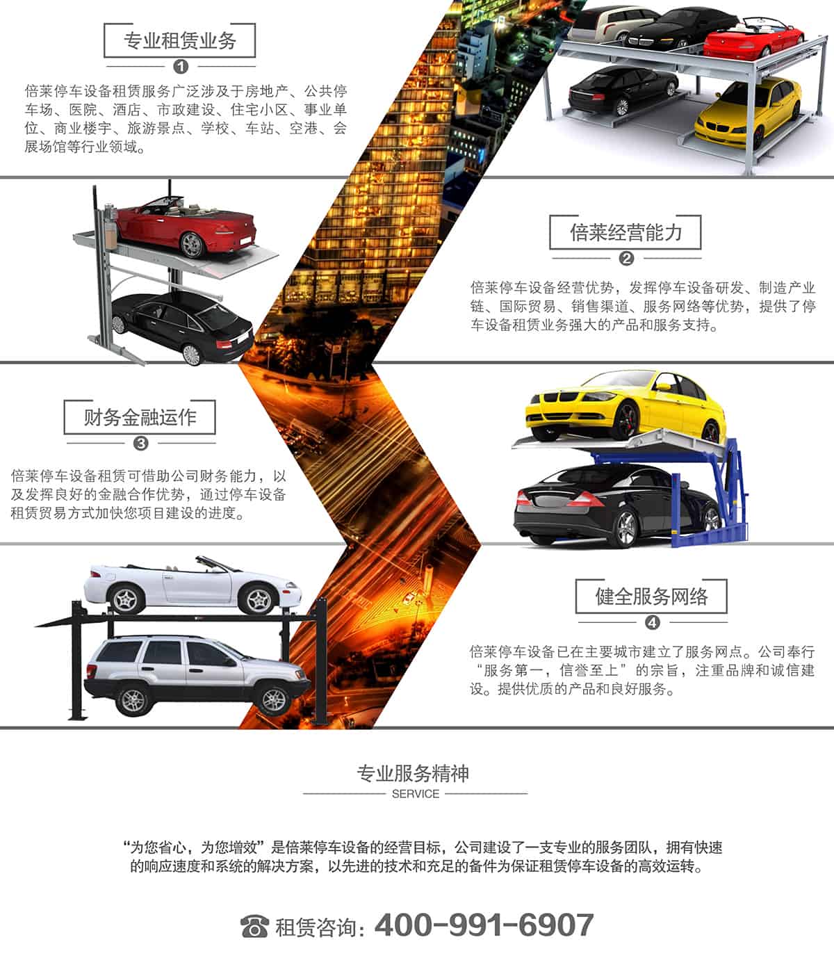 機(jī)械車位租賃機(jī)械停車專業(yè)服務(wù)精神.jpg