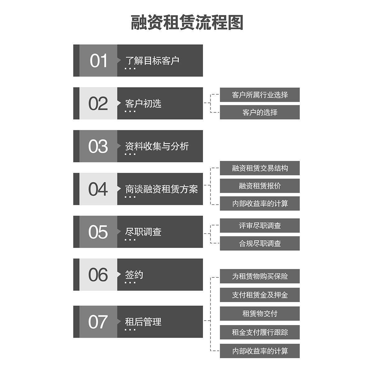 機(jī)械車位機(jī)械車庫融資租賃流程圖.jpg