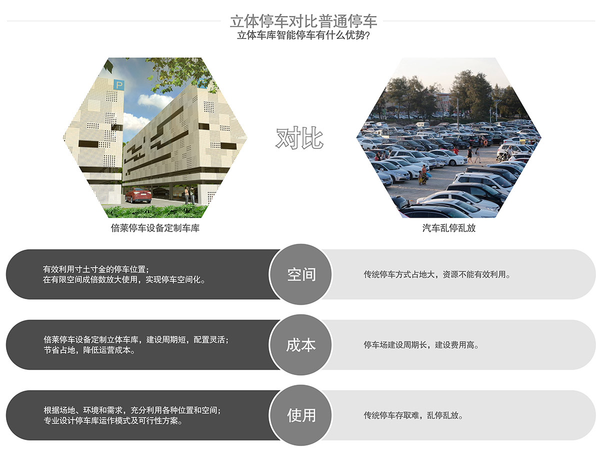 機械車位機械車庫智能停車優(yōu)勢.jpg
